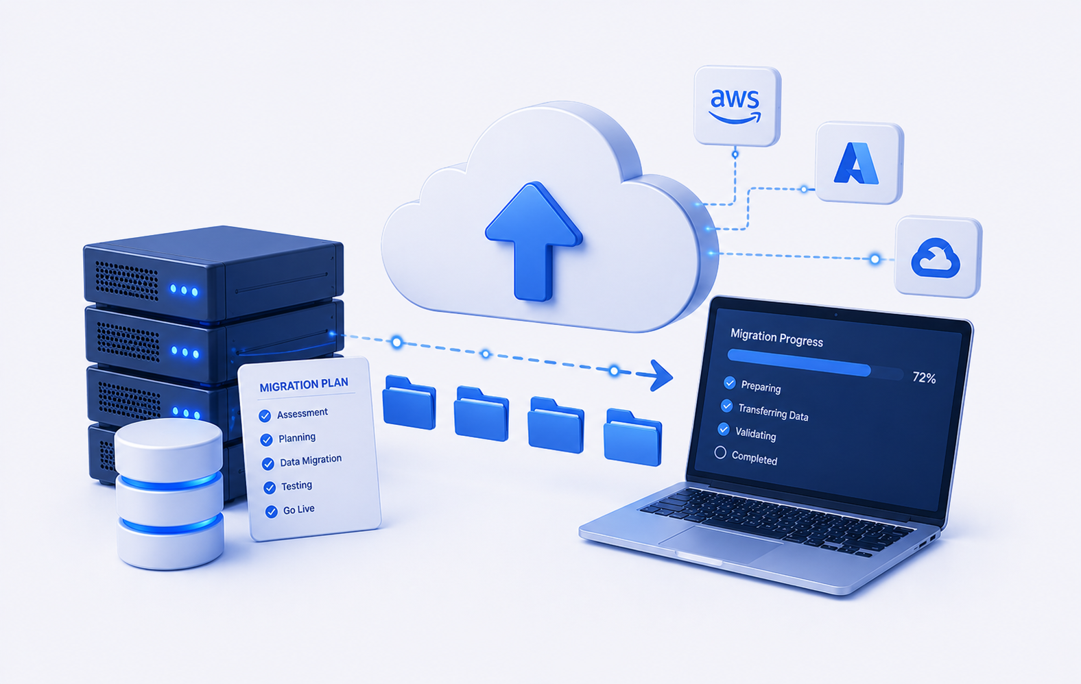 Cloud Migration